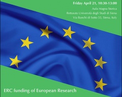 Erc funding of European Research