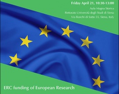  Erc funding of European Research