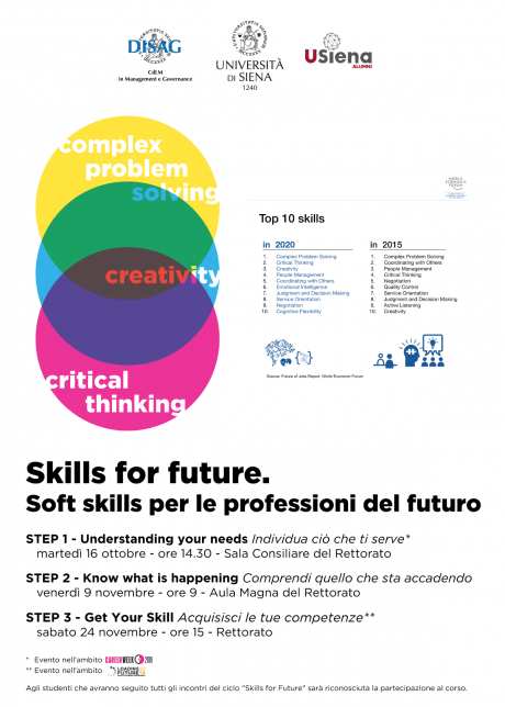 ciclo "Skills for future" ciclo "Skills for future"