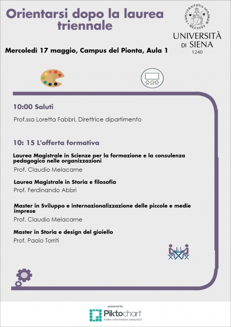 orientarsi dopo la laurea triennale