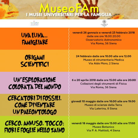 MuseoFam