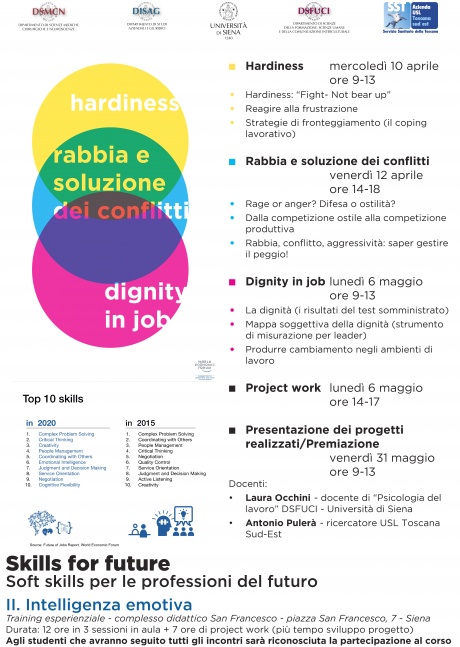 Skills for future: "Intelligenza emotiva" Skills for future: "Intelligenza emotiva"