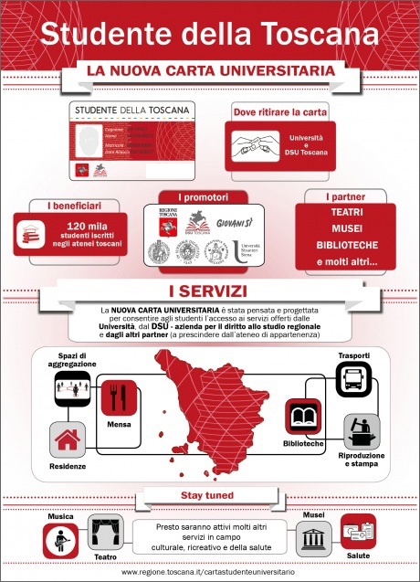 Carta unica regionale "Studente della Toscana"