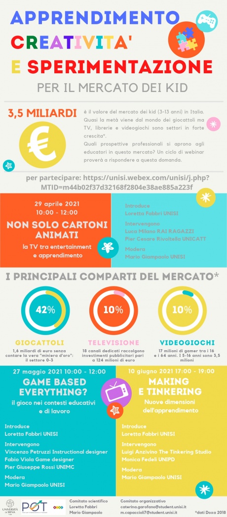 "Apprendimento, creatività e sperimentazione per il mercato dei kid" "Apprendimento, creatività e sperimentazione per il mercato dei kid"