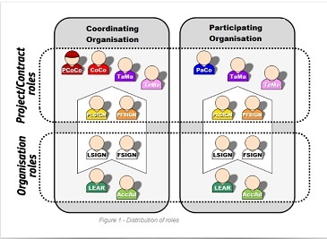 funding&tenders_roles funding&tenders_roles