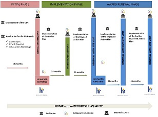 HRS4R_process