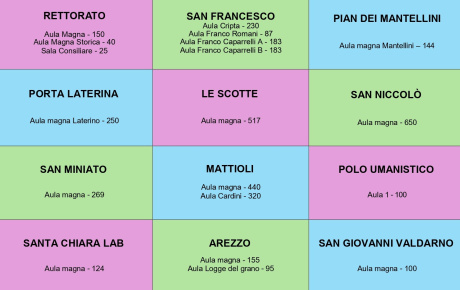 La capienza delle singole aule