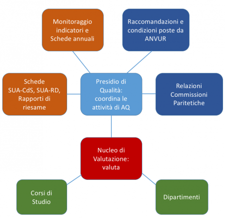 Schema PQA-NdV Schema PQA-NdV
