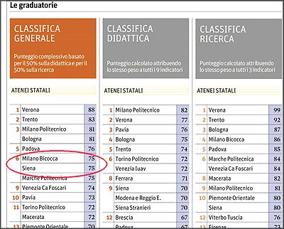 Estratto classifica