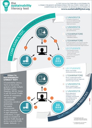 locandina Sustainability Literacy Test