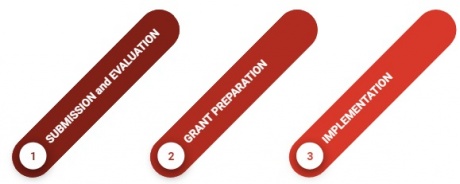 project_phases project_phases