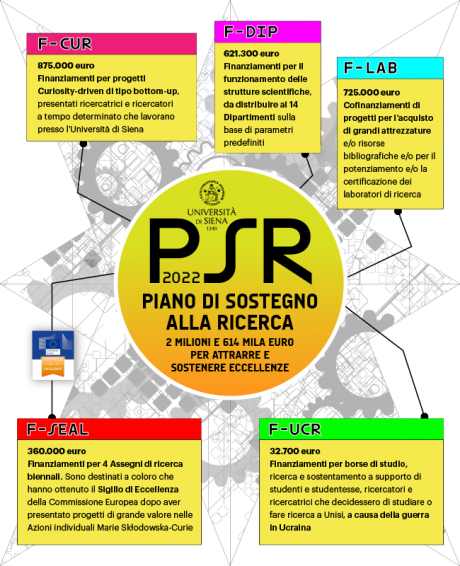 PsR 2022 Università di Siena