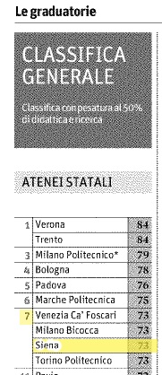 classifica