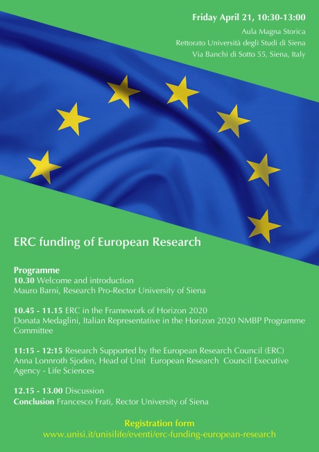  Erc funding of European Research