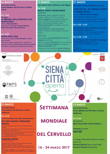 Settimana mondiale del cervello Settimana mondiale del cervello