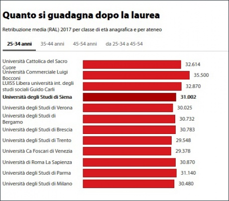 report di Osservatorio JobPricing e Spring Professional 